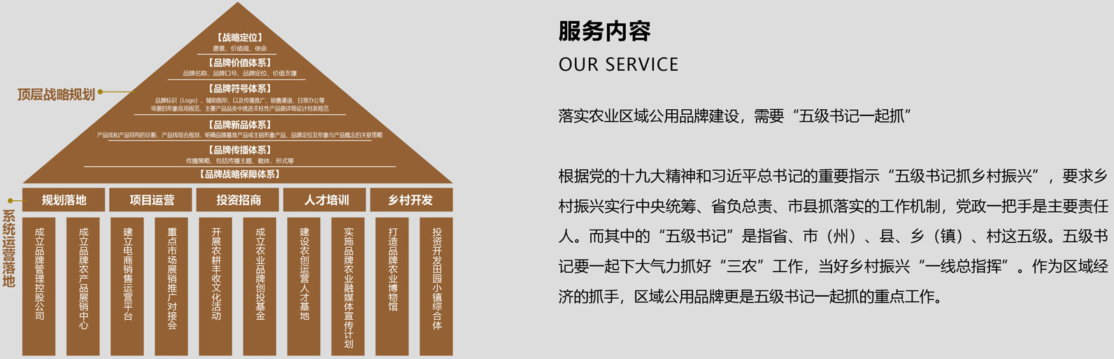落實(shí)農(nóng)業(yè)區(qū)域公用品牌建設(shè)，需要五級(jí)書記一起抓